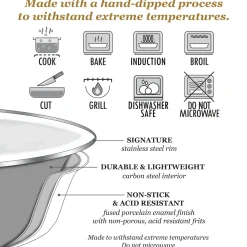 Set of 4 Modern Monet Dinner Plates